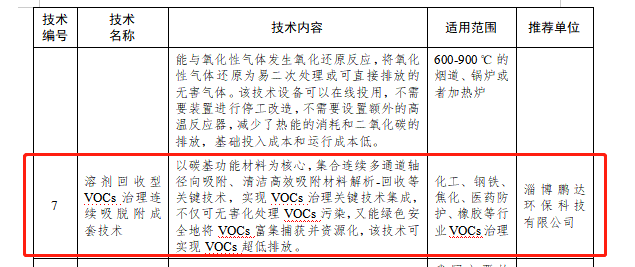 溶劑回收型VOCs治理連續吸脫附成套技術